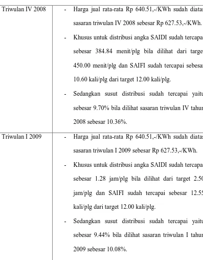 Tabel 2.2 Kinerja Usaha Terkini PT. PLN (Persero) Wilayah Sumatera Utara 