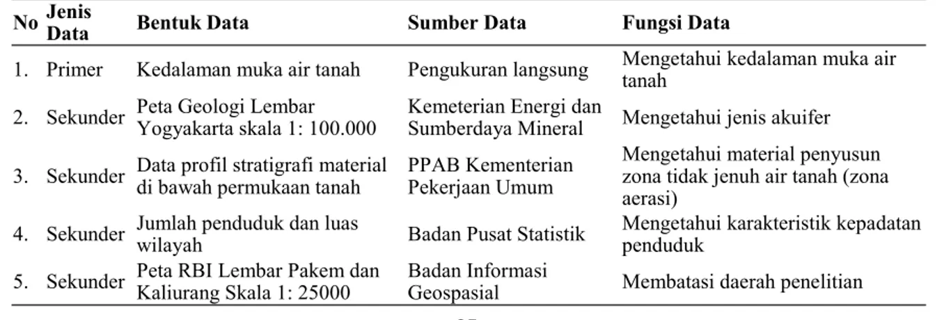 Tabel 1. Rincian Data Penelitian 