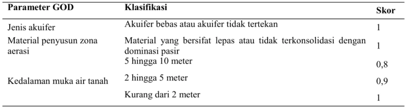 Tabel 4. Klasifikasi Parameter Potensi Pencemaran Air tanah Bebas di Daerah Penelitian  