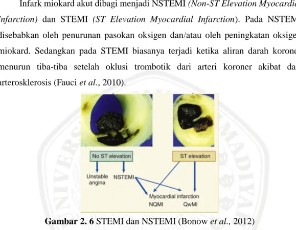 Gambar 2. 6 STEMI dan NSTEMI (Bonow et al., 2012)