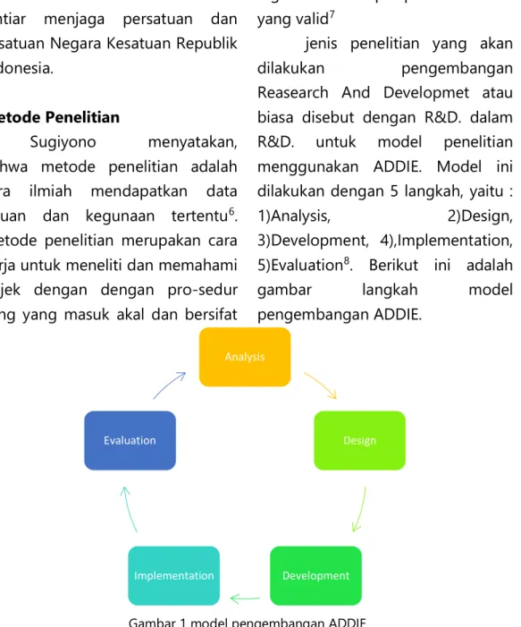 Gambar 1 model pengembangan ADDIE