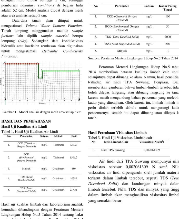 Gambar 1.  Model analisis dengan mesh area setiap 3 cm 
