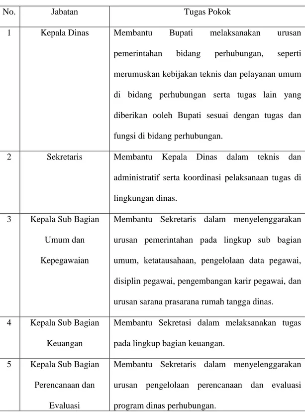 Tabel 4.2. Tugas Pokok Jabatan Dinas Perhubungan Deli Serdang 