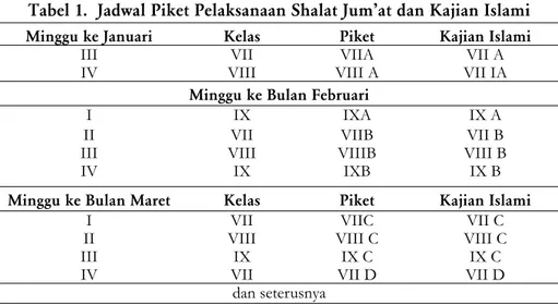 Tabel 1.  Jadwal Piket Pelaksanaan Shalat Jum’at dan Kajian Islami