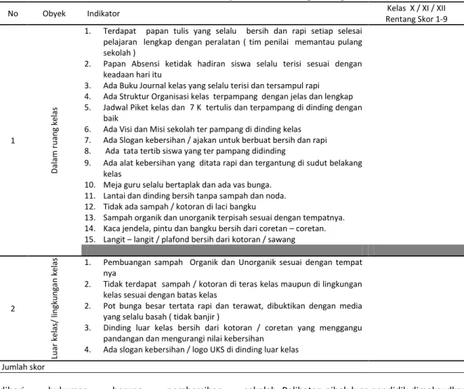 Tabel 5. Indikator Kebersihan , Ketertiban Dan Kedisiplinan  di SMK Negeri 1 Ngasem  
