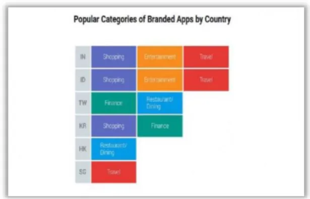Gambar  3. Blog Google Peta Situs Hasil Riset Google  dan TNS Australia pada Juni 2015 