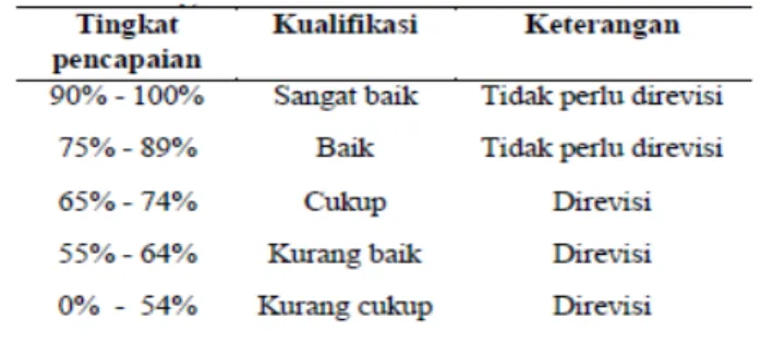 Tabel 1. Tingkat Kualifikasi LKM 
