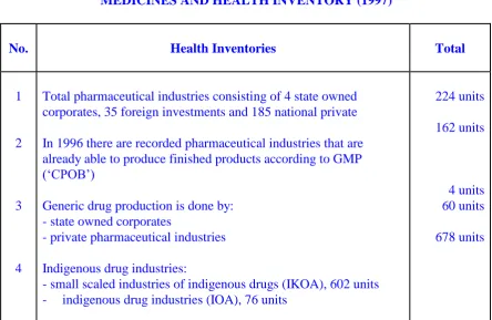 TABLE 11 MEDICINES AND HEALTH INVENTORY (1997) 