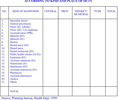 TABLE 14 MANPOWER REQUIREMENT 