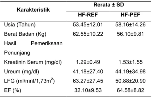 Tabel  1.  Karakteristik  pasien  gagal  jantung  berdasarkan EF dan jenis kelamin 