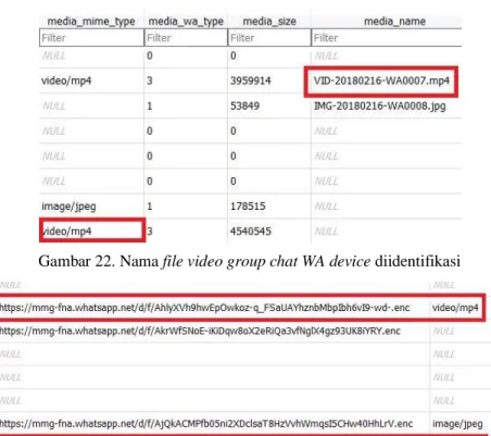 Gambar 22. Nama file video group chat WA device diidentifikasi 