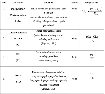 Tabel 3.1 