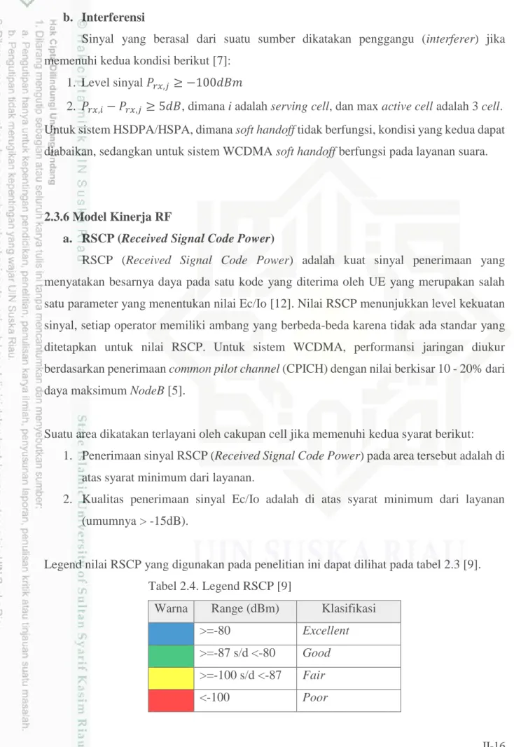 Tabel 2.4. Legend RSCP [9] 
