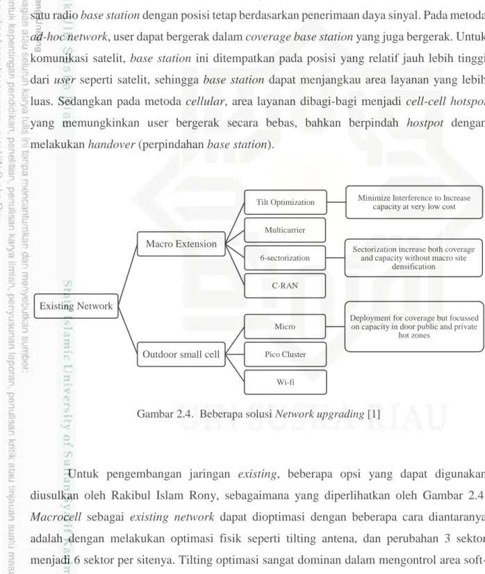Gambar 2.4.  Beberapa solusi Network upgrading [1] 