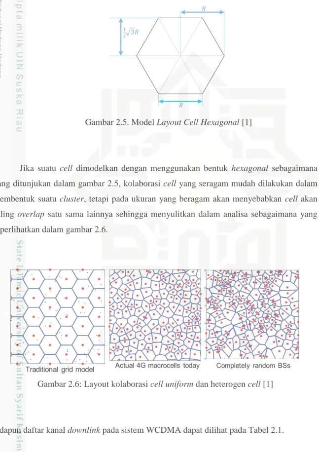 Gambar 2.5. Model Layout Cell Hexagonal [1] 