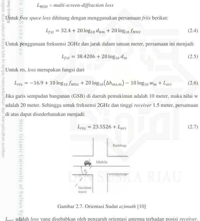 Gambar 2.7. Orientasi Sudut azimuth [10] 