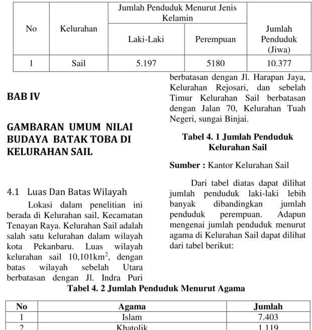 Tabel 4. 1 Jumlah Penduduk  Kelurahan Sail 