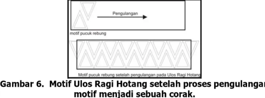 Gambar 6.  Motif Ulos Ragi Hotang setelah proses pengulangan   motif menjadi sebuah corak