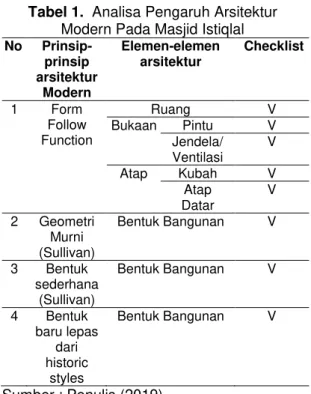 Gambar 14. Garis-garus vertical dan  horizontal yang disusun dengan jarak yang 
