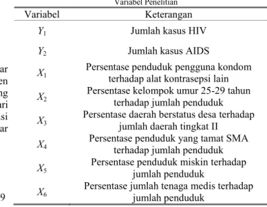 Tabel 1.   Variabel Penelitian 