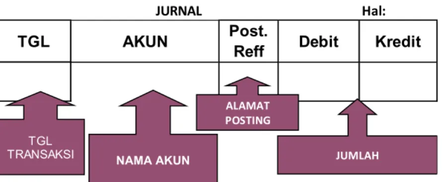 Gambar 4.5 Format Jurnal 