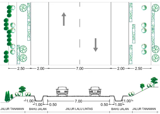 Gambar 2. Jalur Tanaman Pada Jalan  2)  Peletakan tanaman 