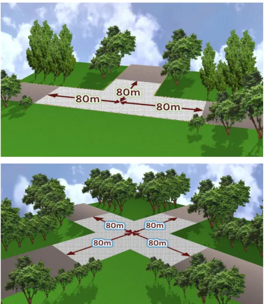 Gambar 8. Jarak Atur Tanam Pada Persimpangan   (Kecepatan Rencana 40 km/jam) 