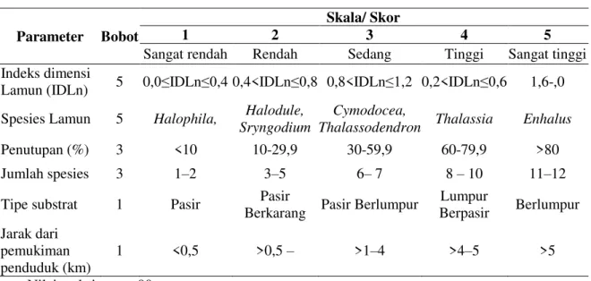 Tabel  4. Kriteria Penilaian Kapasitas Lamun 