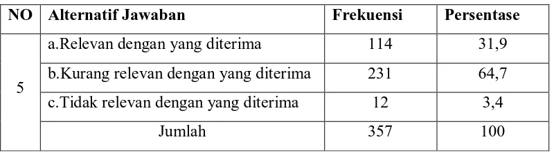 Tabel 8: Hasil Penelusuran OPAC 