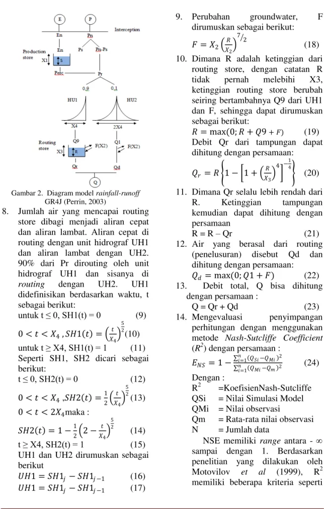Gambar 2.  Diagram model rainfall-runoff  GR4J (Perrin, 2003) 