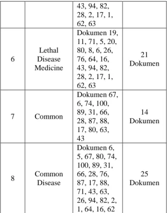 Gambar 5. Grafik jumlah dokumen terhadap  waktu searching GVSM &amp; VSM  Pengujian  yang  terakhir  adalah  Pengujian  jumlah  keyword  user