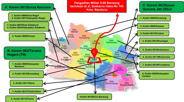 Gambar 1. 1 Peta Wilayah Hukum Pengadilan Militer II-09 Bandung A. Korem 061/Surya Kencana 