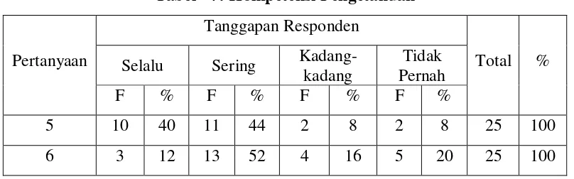 Tabel - 7: Kompetensi Pengetahuan 