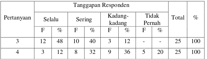 Tabel - 11: Kuantitas Kerja 