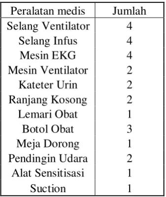 Gambar 5.1. Pertumbuhan Staphylococcus aureus dan Staphylococcus 