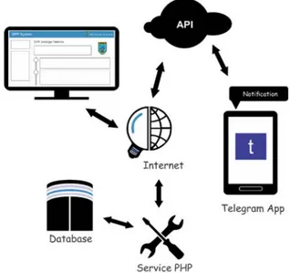 Gambar 9 Arsitektur Sistem 
