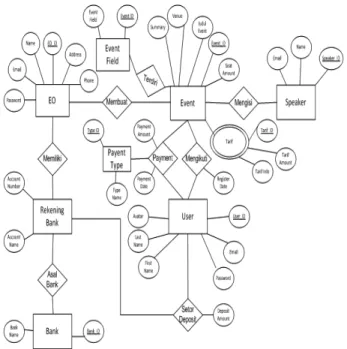Gambar 7 Entity Relationship Diagram 