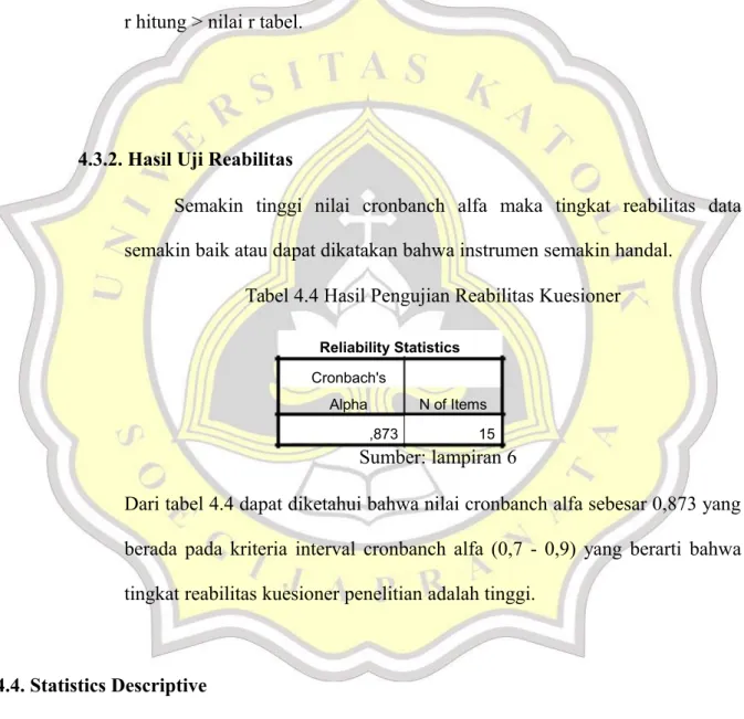 Tabel 4.4 Hasil Pengujian Reabilitas Kuesioner