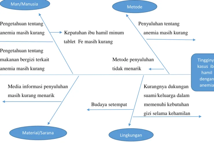 Gambar 5. 4.2.1 Fishbone 