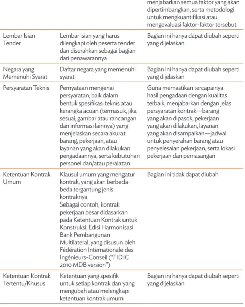 Tabel 2 continued