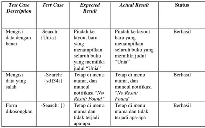 Tabel 4 2 Pengujian Proses Login  Test Case 
