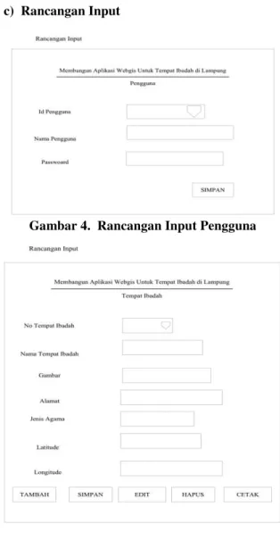 Gambar 2.  Use Case Diagram SIG Tempat  Ibadah di Lampung 