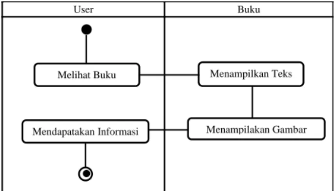 Gambar 1. Analisis Sistem yang Berjalan 