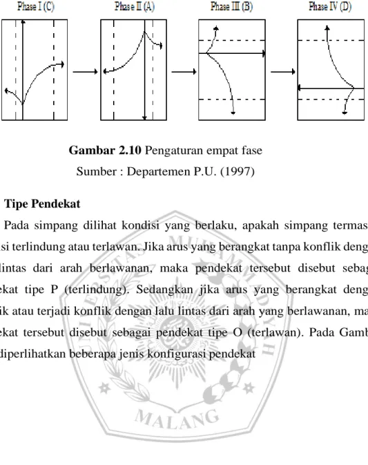 Gambar 2.10 Pengaturan empat fase  Sumber : Departemen P.U. (1997)  2.6.1  Tipe Pendekat 