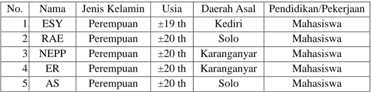 Tabel 1 karakteristik subjek penelitian 