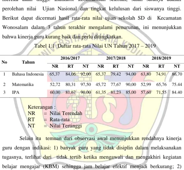 Tabel 1.1  Daftar rata-rata Nilai UN Tahun 2017 – 2019 