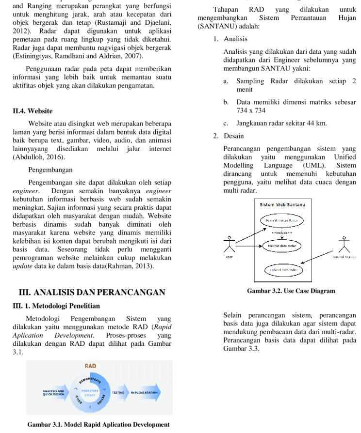 Gambar 3.1. Model Rapid Aplication Development 