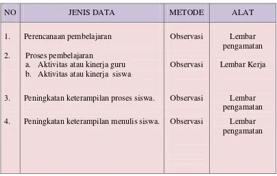 Tabel 2 Jenis dan Metode Pengumpulan Data 