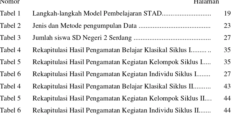 Tabel 1 Langkah-langkah Model Pembelajaran STAD............................ 
