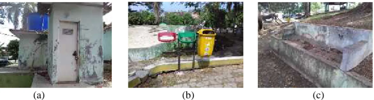 Gambar 1. (a) Fasilitas toilet yang rusak (b) Kotak sampah yang tidak dirawat (c) Fasilitas tempat duduk yang rusak di Taman Dipangga.